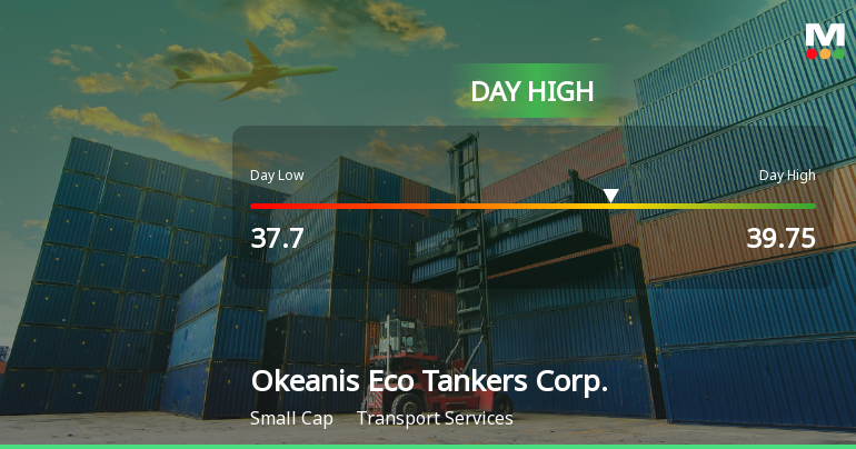 Okeanis Eco Tankers Hits Day High with 8.76% Surge in Stock Price