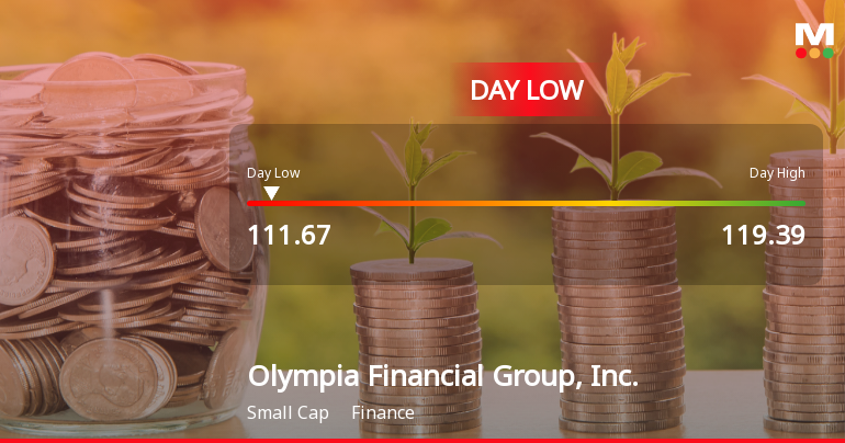 Olympia Financial Group Hits Day Low of CAD 111.67 Amid Price Pressure