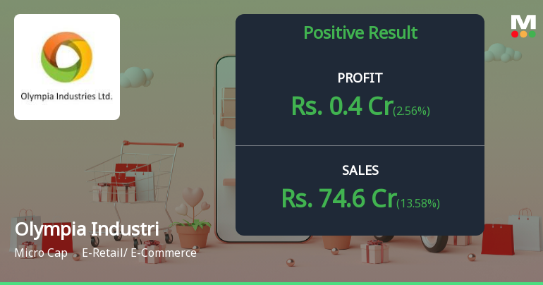 Olympia Industries Q1 FY26: Marginal Sales Dip Masks Profitability Concerns