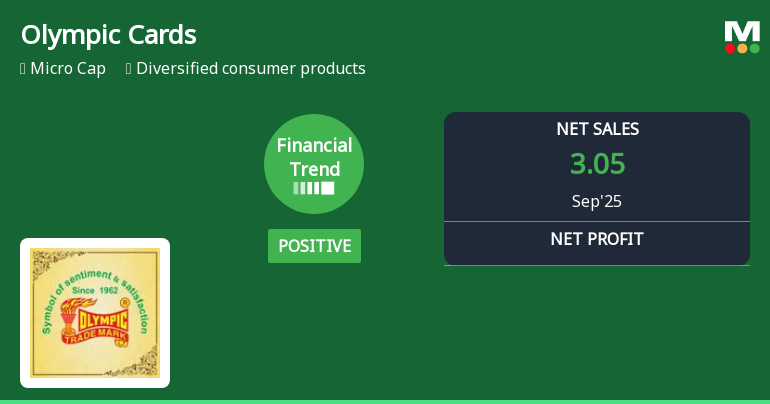 Olympic Cards Shows Improved Performance Metrics Amidst Long-Term Stock Challenges