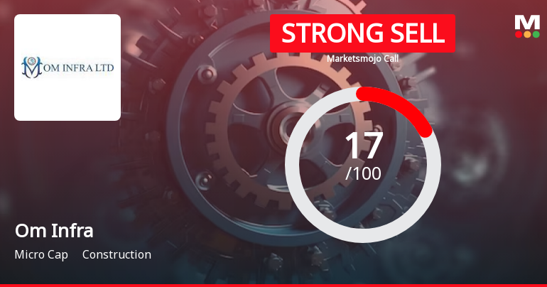 Om Infra’s Evaluation Revised Amid Challenging Financial and Market Conditions