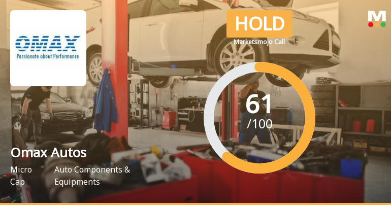 Omax Autos Adjusts Evaluation Amid Mixed Financial Performance and Technical Shift