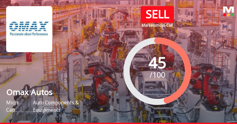 Omax Autos Faces Declining Profitability Amid Shift to Bearish Outlook