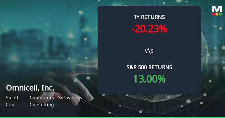 Omnicell Stock Forms Golden Cross, Signaling Potential Bullish Breakout