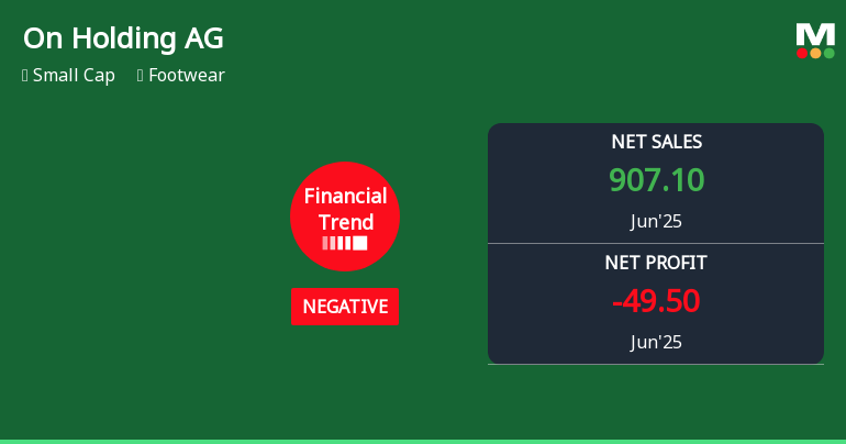 On Holding AG Experiences Revision in Its Stock Evaluation Amid Mixed Financial Trends