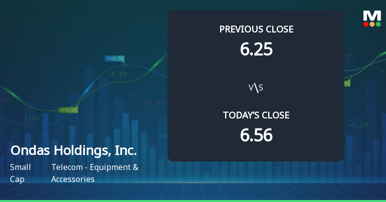 Ondas Holdings Opens with 21.33% Gain Amidst Recent Decline in Performance