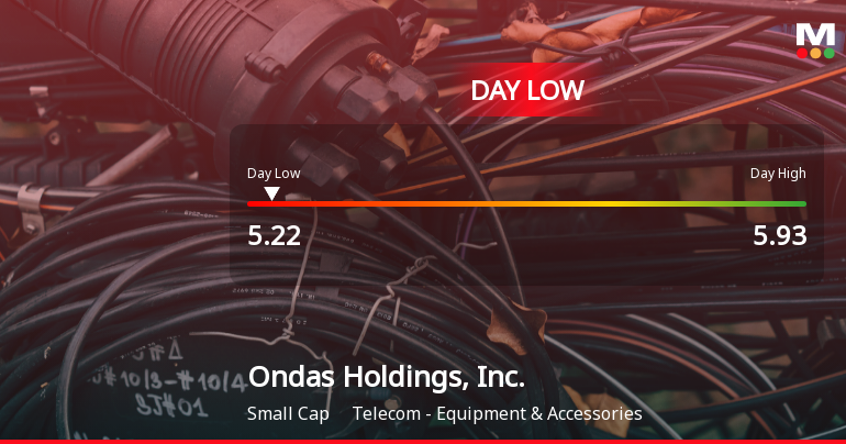 Ondas Holdings Stock Hits Day Low of $5.21 Amid Price Pressure