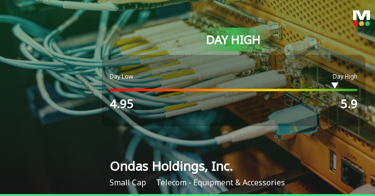 Ondas Holdings Hits Day High with 10.67% Surge in Strong Intraday Performance