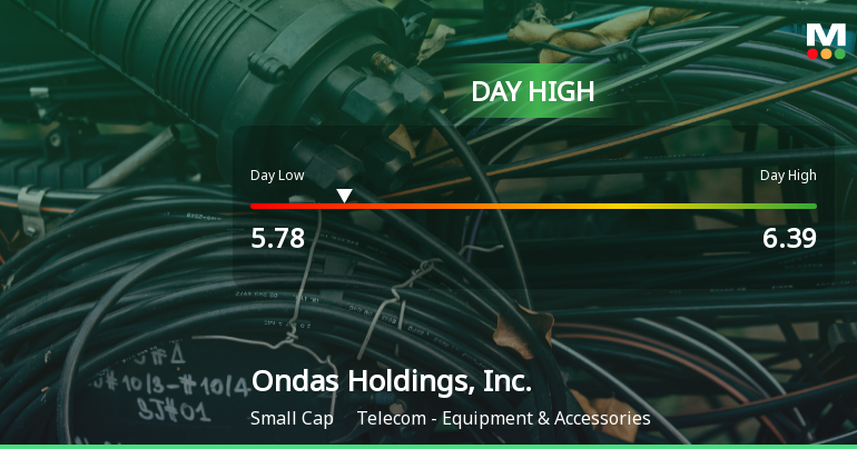 Ondas Holdings Hits Day High with 12% Surge Amid Market Challenges