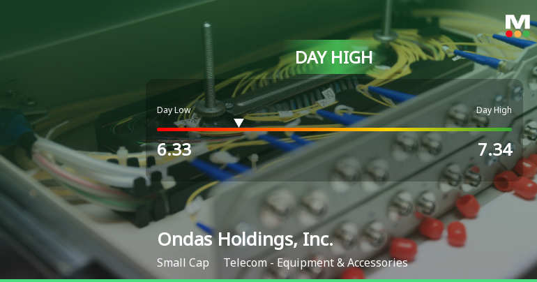Ondas Holdings Hits Day High with 19% Surge Amid Market Volatility