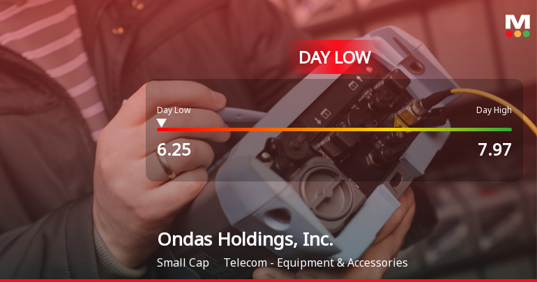 Ondas Holdings Stock Hits Day Low of $6.25 Amid Price Pressure