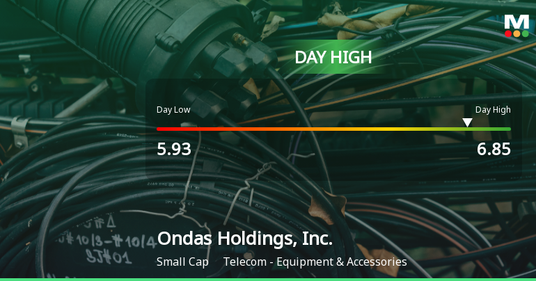 Ondas Holdings Hits Day High with Strong 7.42% Intraday Surge
