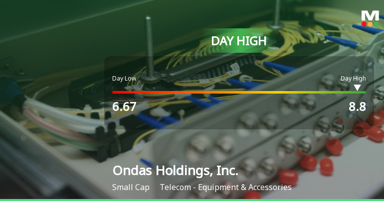 Ondas Holdings Hits Day High with 29.47% Surge in Stock Price
