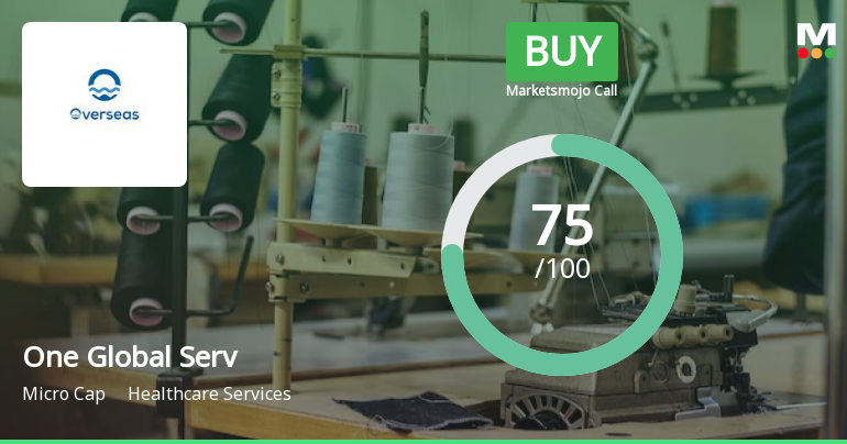 One Global Serv Sees Revised Market Evaluation Amid Strong Financial Trends