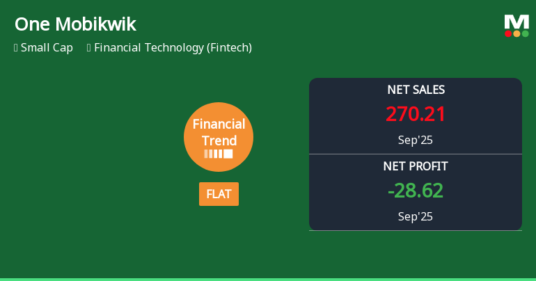 One Mobikwik Shows Stabilization Amid Ongoing Market Volatility Challenges