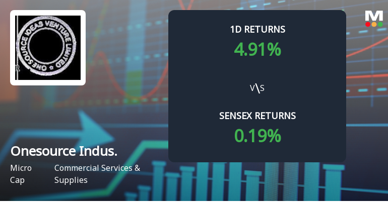 Onesource Industries & Ventures Sees Unprecedented Buying Interest Amid Upper Circuit Lock