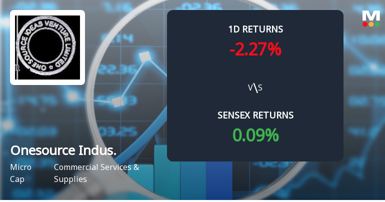 Onesource Industries & Ventures Faces Intense Selling Pressure Amid Consecutive Losses