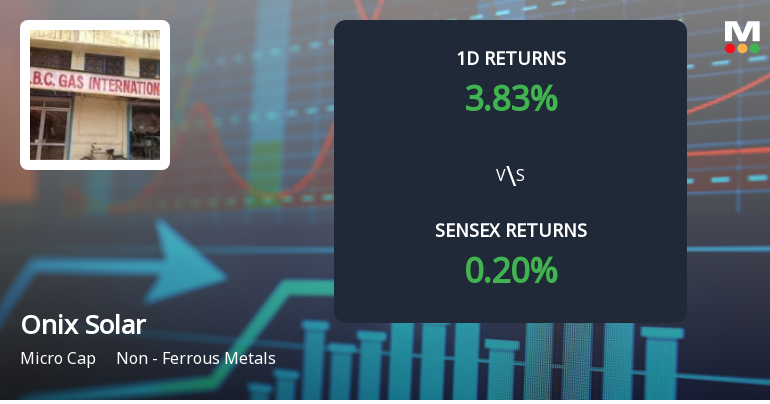 Onix Solar Energy Surges with Unprecedented Buying Interest, Edging Towards Multi-Day Upper Circuit