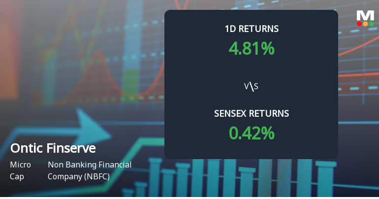 Ontic Finserve Surges with Unprecedented Buying Interest, Poised for Multi-Day Upper Circuit