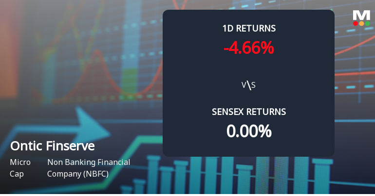 Ontic Finserve Faces Intense Selling Pressure Amid Consecutive Losses