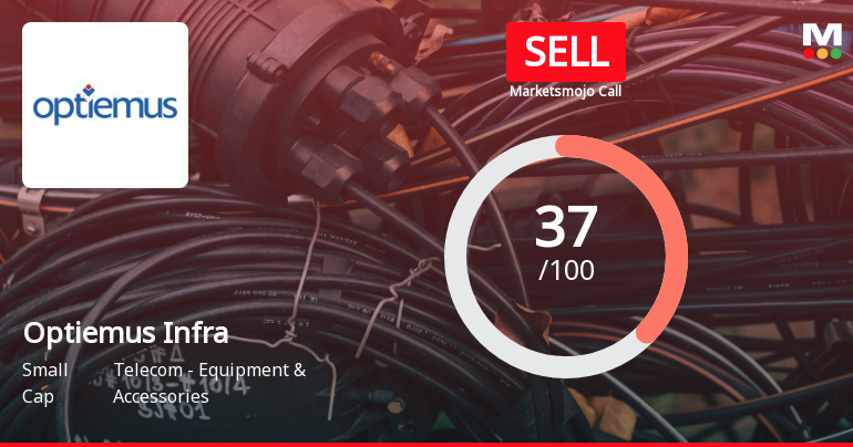 Optiemus Infracom Faces Mixed Signals Amidst Technical and Financial Shifts