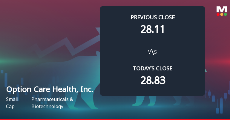 Option Care Health Faces Weak Start with 9.38% Gap Down Amid Market Concerns