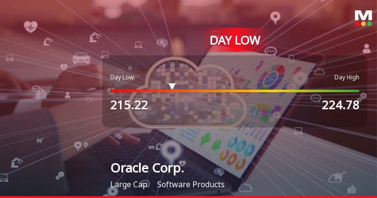 Oracle Corp. Stock Hits Day Low of $215.22 Amid Price Pressure