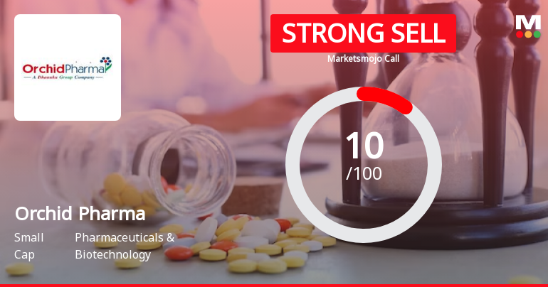 Orchid Pharma’s Evaluation Metrics Revised Amid Challenging Financial and Market Conditions