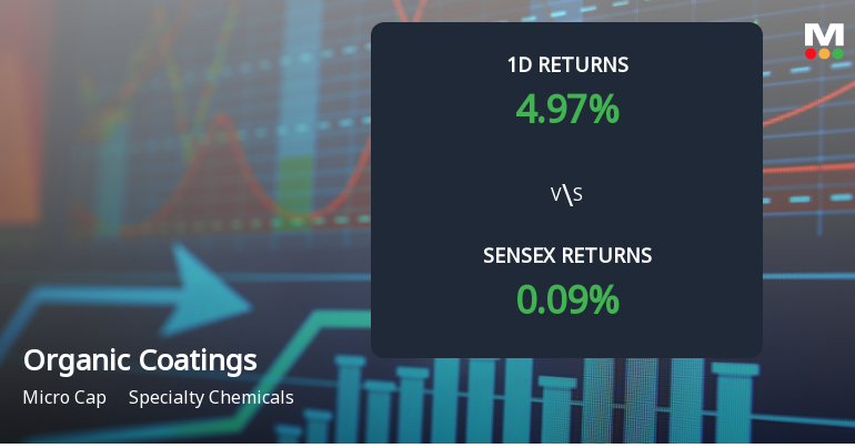 Organic Coatings Surges with Unprecedented Buying Interest, Eyes Multi-Day Upper Circuit
