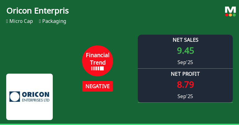 Oricon Enterprises Faces Financial Struggles Amidst Strong Market Performance Resilience