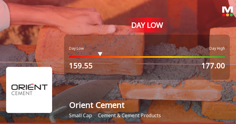 Orient Cement Hits Intraday Low Amid Price Pressure and Market Headwinds