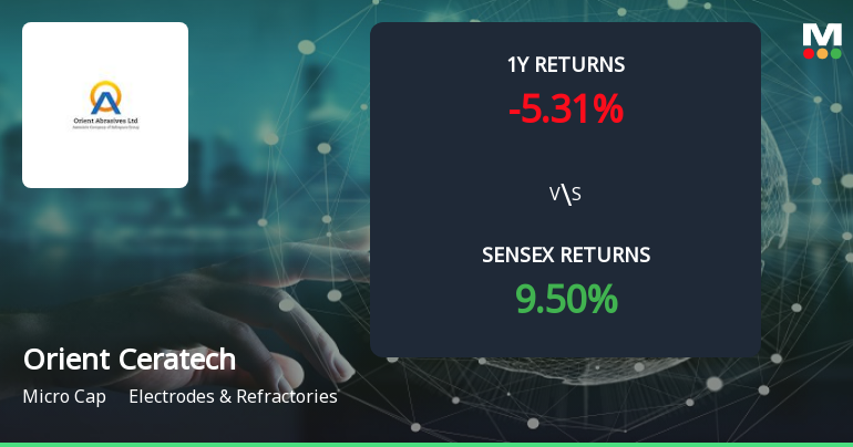 Orient Ceratech Ltd Forms Golden Cross, Signaling Bullish Breakout Ahead