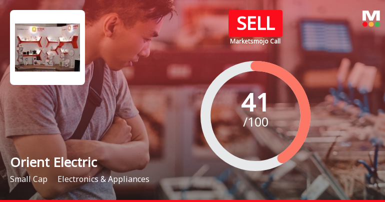 Orient Electric’s Evaluation Revised Amidst Challenging Market Conditions