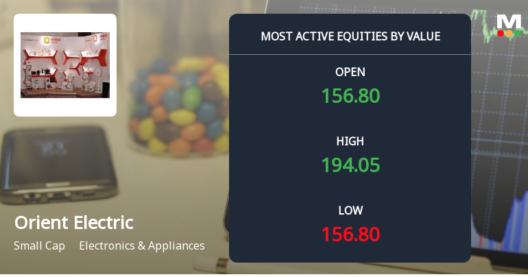 Orient Electric Sees High-Value Trading Amid Volatile Market Activity
