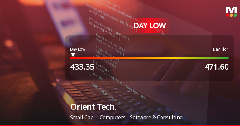 Orient Technologies Hits Day Low at Rs 435 Amid Price Pressure
