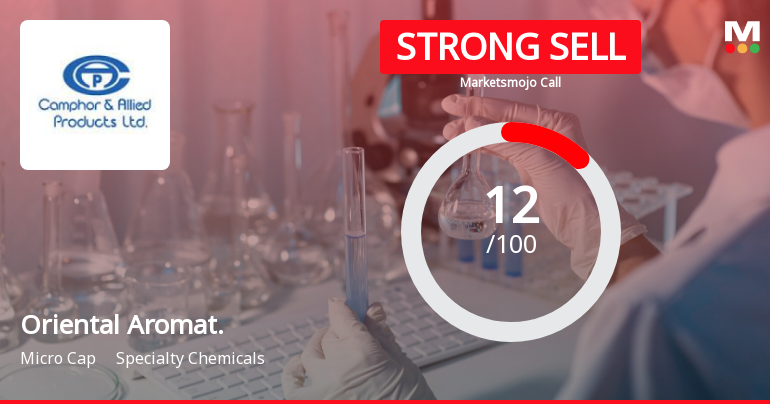 Oriental Aromat. Sees Revision in Market Assessment Amid Weak Financial Trends