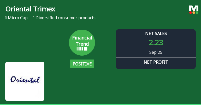 Oriental Trimex Adjusts Financial Trends Amidst Mixed Market Performance and Strong Operational Metrics