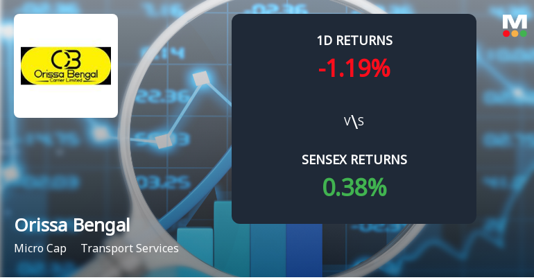 Orissa Bengal Carrier Faces Intense Selling Pressure Amidst Market Underperformance