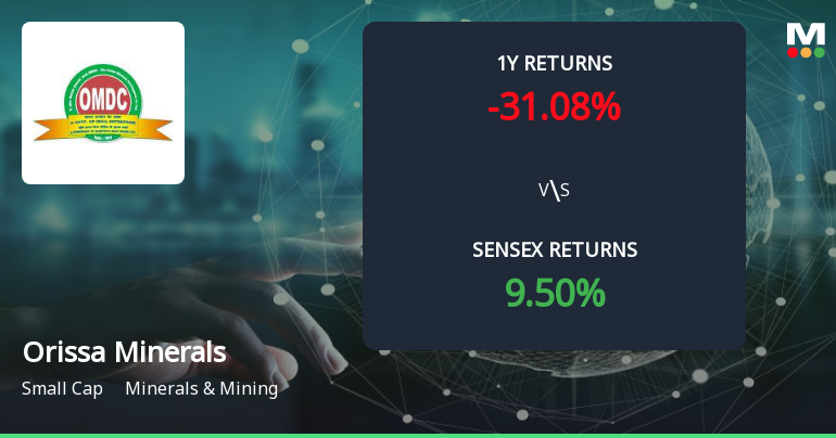 Orissa Minerals Development Company Forms Golden Cross, Signals Bullish Potential