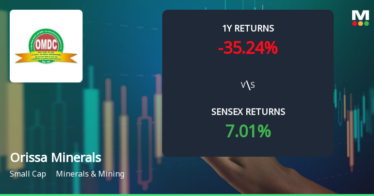 Orissa Minerals Development Company Shows Mixed Technical Signals Amid Market Volatility