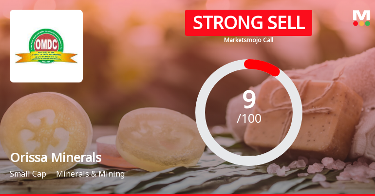 Orissa Minerals Sees Revision in Market Evaluation Amid Challenging Financials