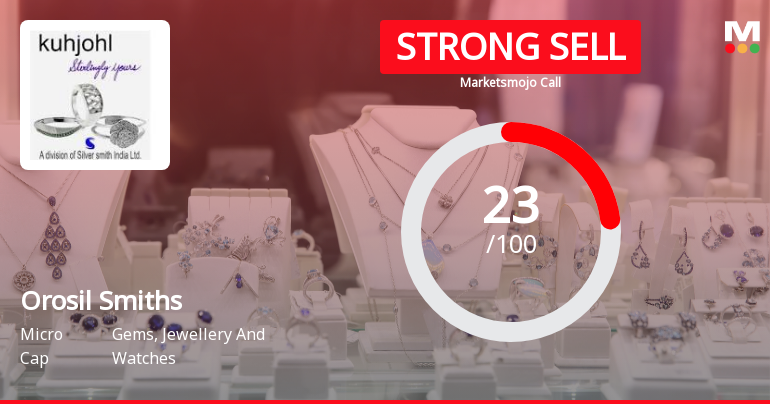 Orosil Smiths India Faces Market Challenges Amidst Promoter Confidence Increase