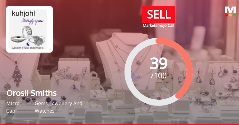 Orosil Smiths India Sees Shift in Market Assessment Amid Mixed Financial and Technical Signals