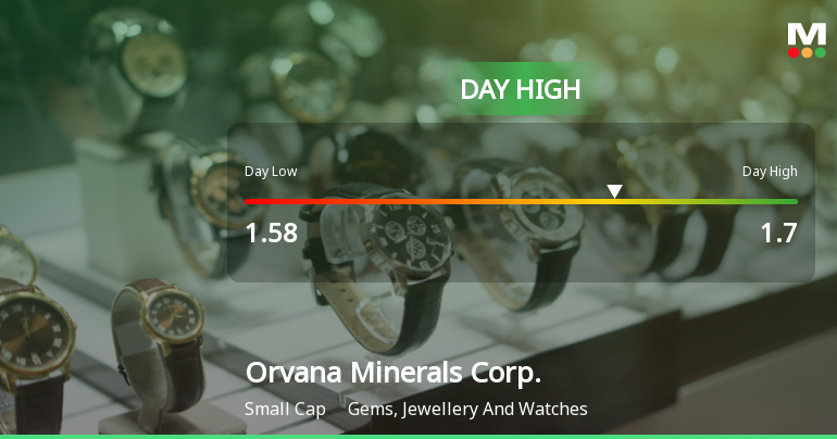 Orvana Minerals Corp. Hits Day High with 9.21% Surge in Stock Price