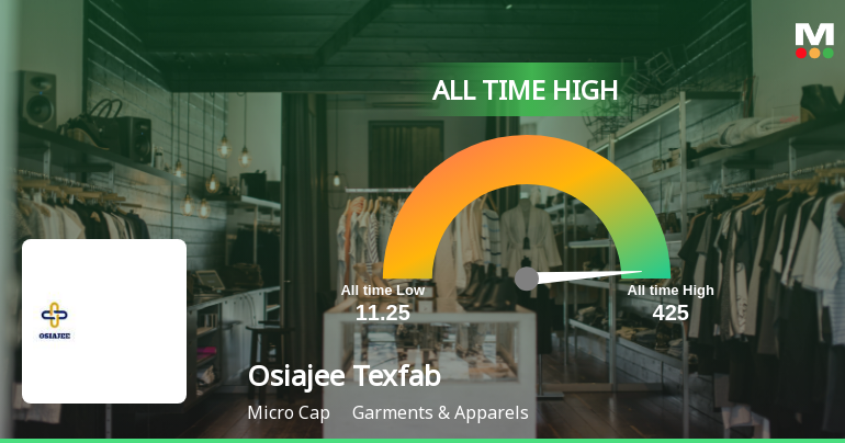 Osiajee Texfab Soars to All-Time High, Signaling Unmatched Market Strength