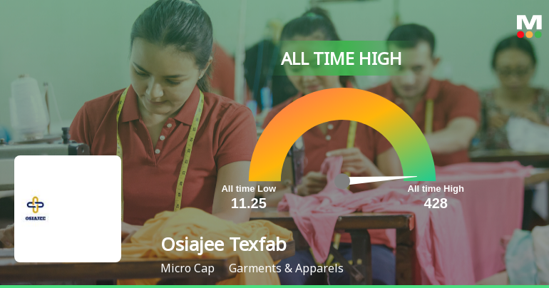 Osiajee Texfab Soars to All-Time High, Signaling Unmatched Market Resilience!