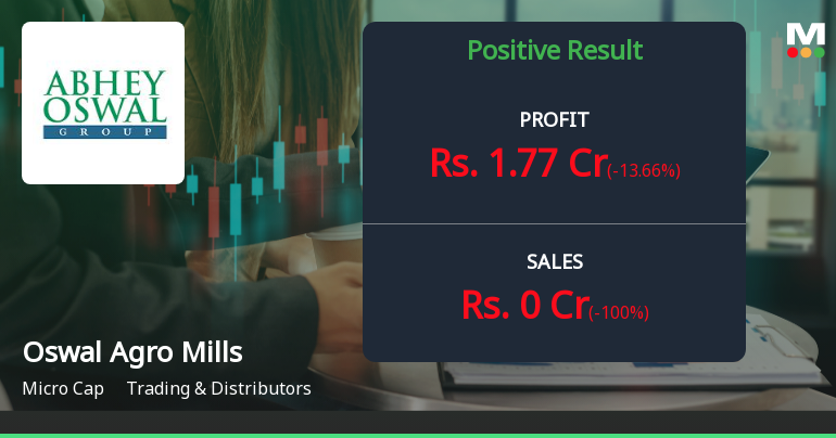 Oswal Agro Mills Q2 FY26: Revenue Collapse Exposes Volatility in Trading Operations