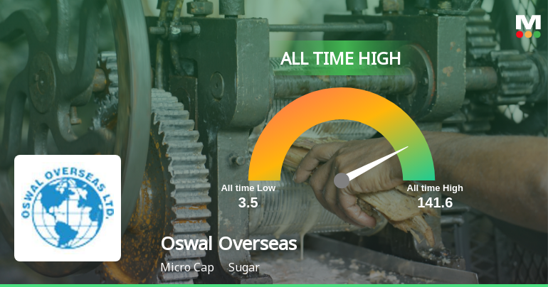 Oswal Overseas Stock Soars to All-Time High, Signaling Industry Dominance!