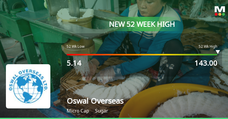 Oswal Overseas Hits New 52-Week High of Rs. 143 Amid Strong Momentum