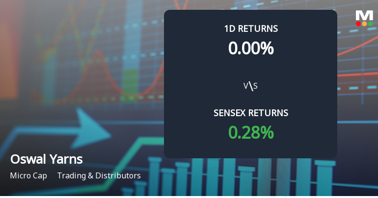 Oswal Yarns Faces Intense Selling Pressure Amid Prolonged Downtrend